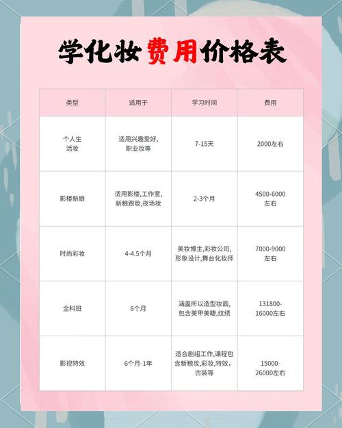 变脸学费多少钱图标