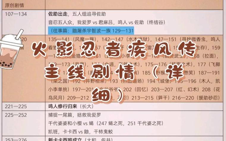 火影忍者原创剧情列表