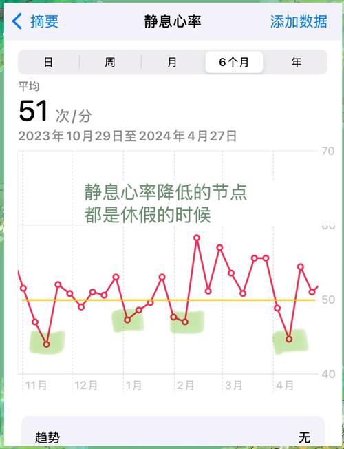 佳明手表心率区间缩略图