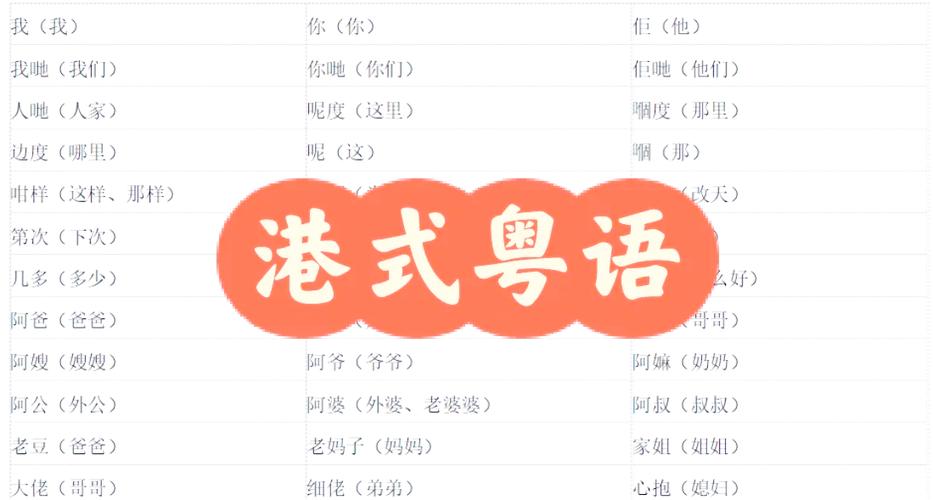 粤语怎么学图标