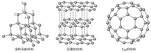 同素异形体能量越低越稳定图标
