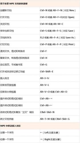 打开wps的快捷键