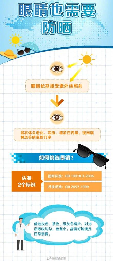 树脂眼镜片对眼睛有伤害吗