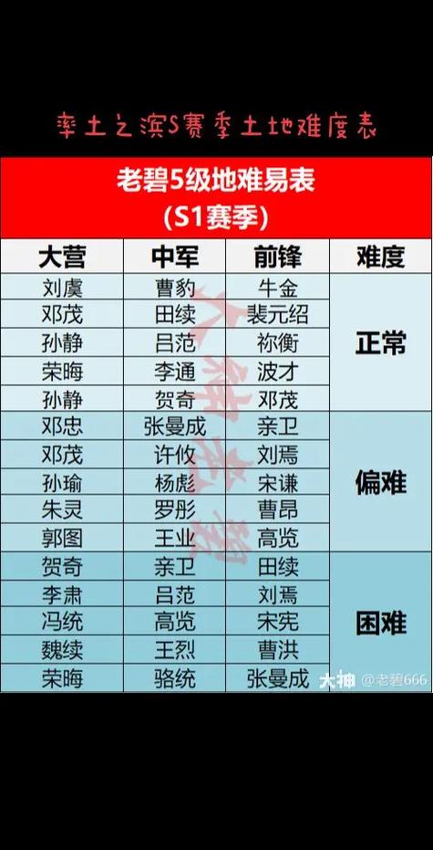 率土之滨s3赛季四级地难度表图标
