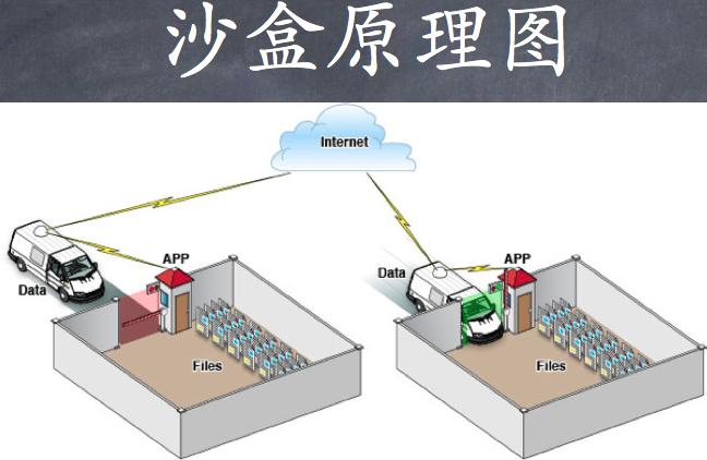 沙盒世界内置作弊菜单游戏截图