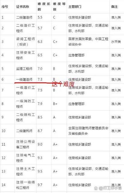 rockstar不符合注册条件