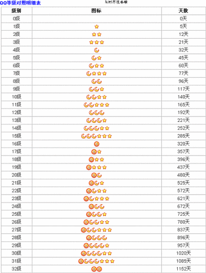qq等级一个皇冠要多久缩略图