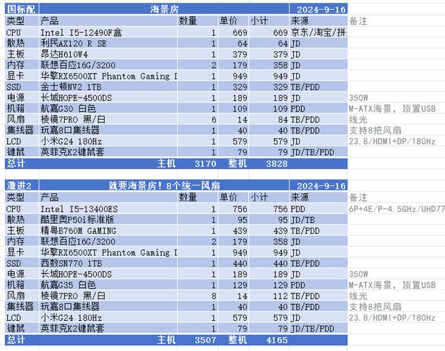 电脑配置低怎么玩dota2游戏截图