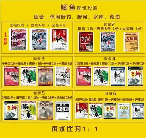 鲫鱼饵料配方大全缩略图