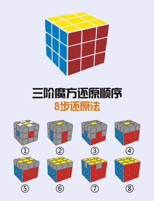 三阶魔方速成法视频图标
