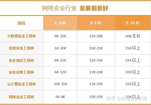 网络工程师的薪资待遇怎么样游戏截图