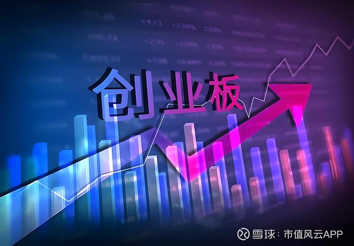 创新企业股票是创业板吗图标
