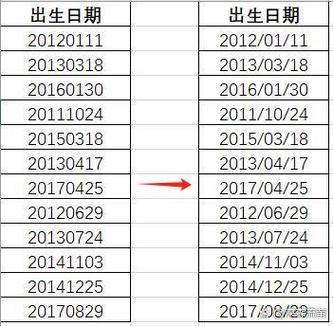 日期横线转为斜线