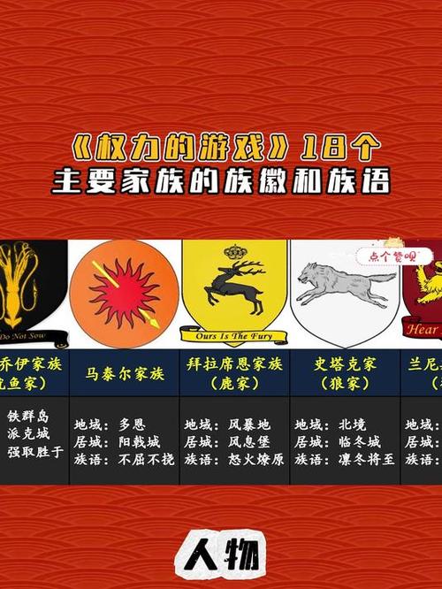 权游各大家族家徽