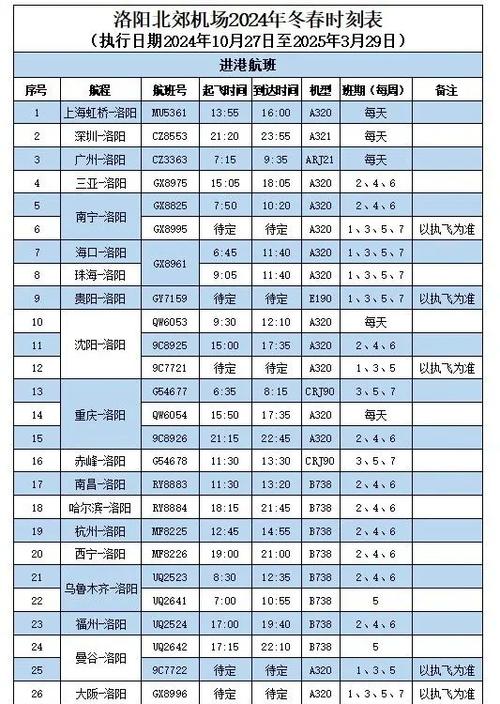 飞机航班查询表游戏截图