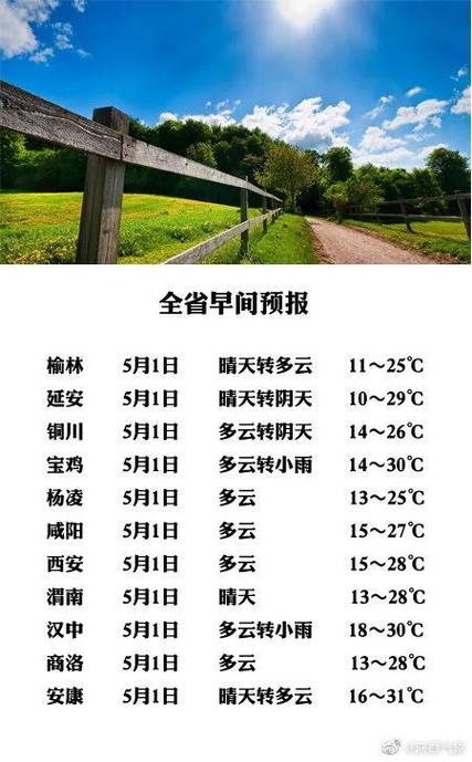 天气软件免费下载缩略图