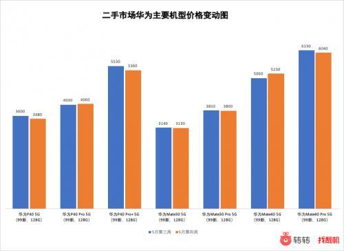 鸿蒙股票代码600986