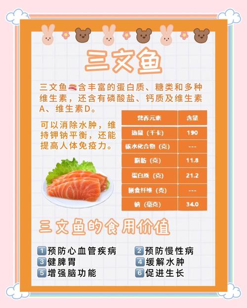 三文鱼寿命多长时间图标