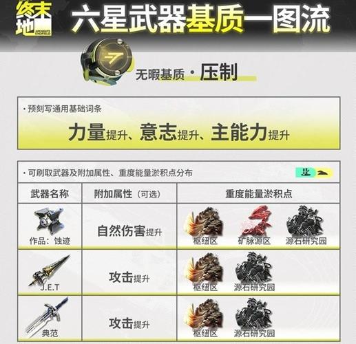 方舟快捷物品