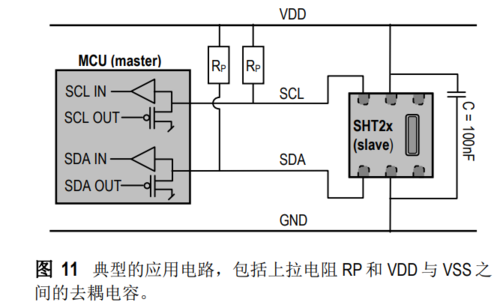 sHT20湿度温度传感器缩略图