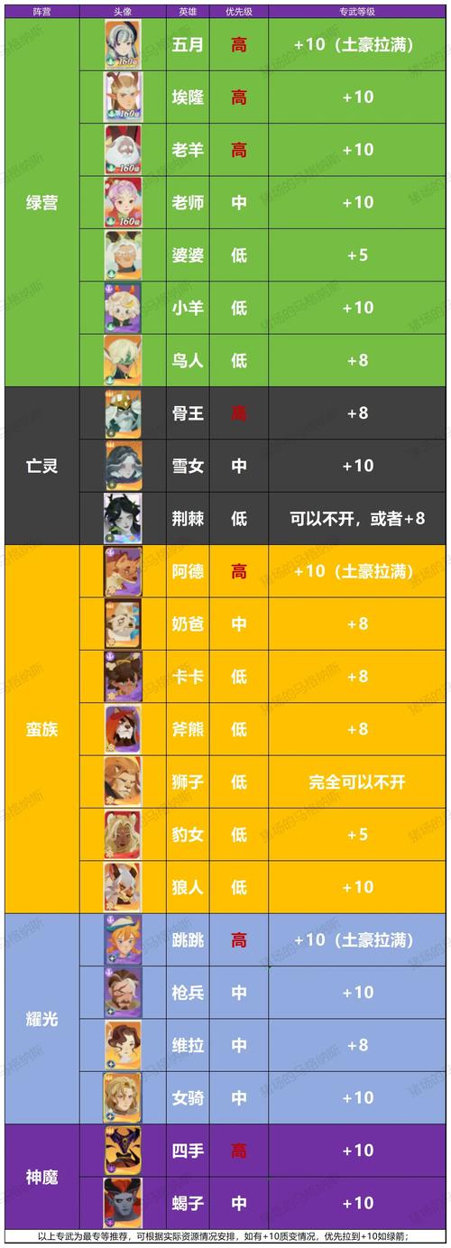剑与远征亚瑟专武怎么获得