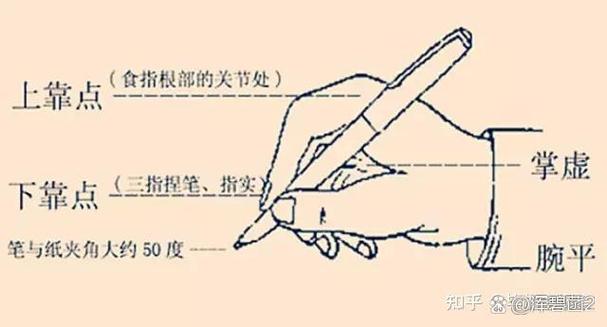 钢笔的正确握笔方法缩略图