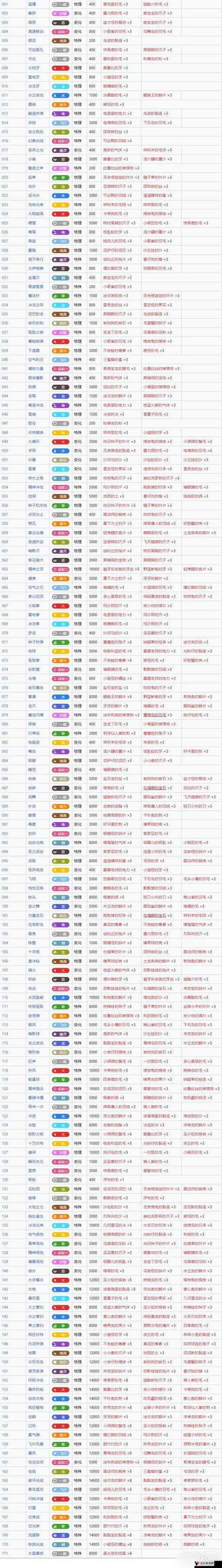 口袋妖怪全技能表一览