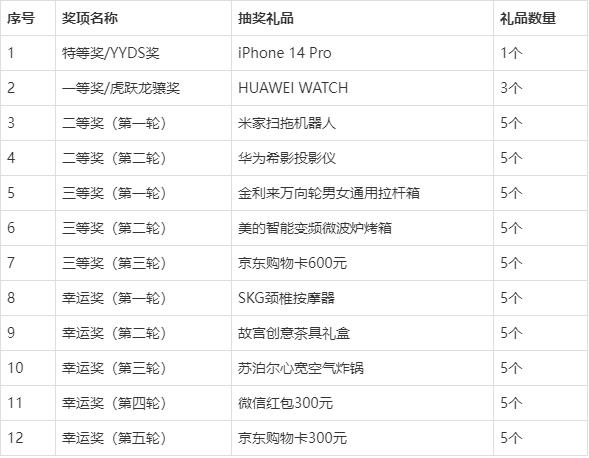 年会抽奖奖品清单缩略图