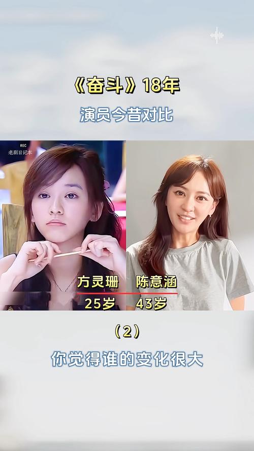 《奋斗》女演员名单图标