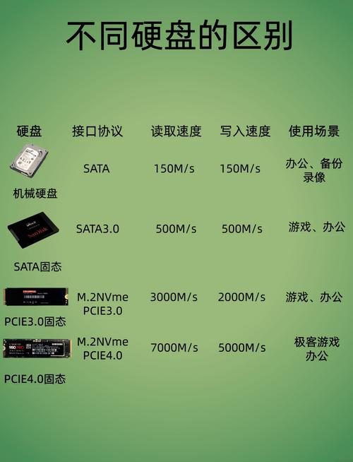 SATA和金士顿哪个好缩略图