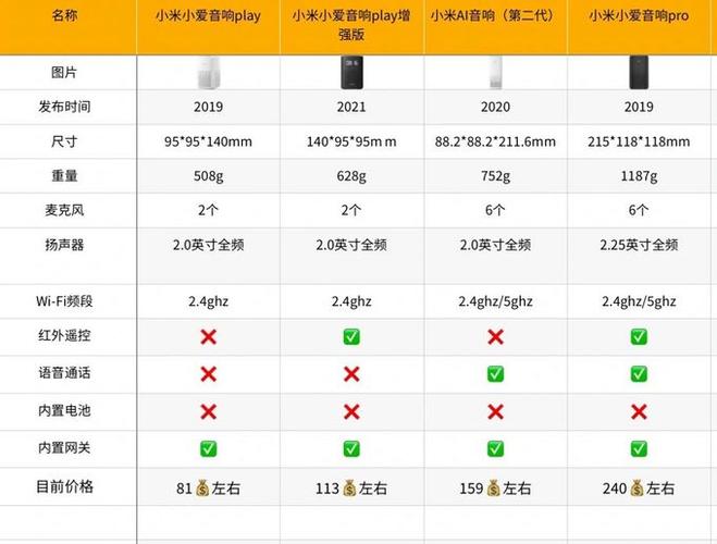 小爱同学和小爱pro有什么区别缩略图