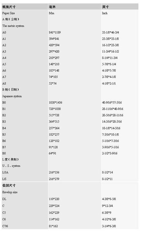 打印机照片尺寸怎么设置游戏截图