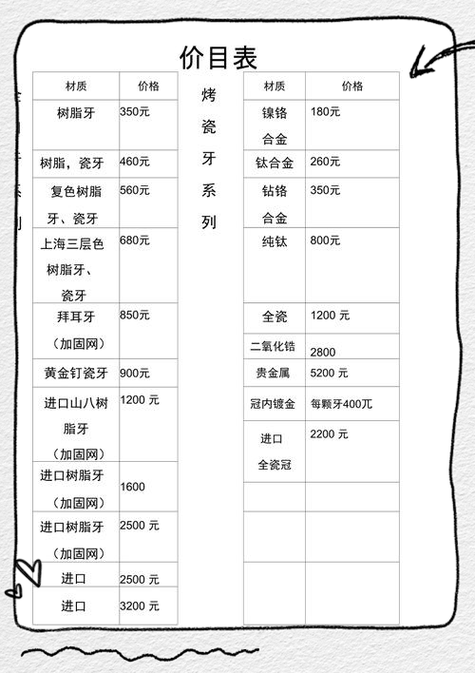 牙科收费价目表图标