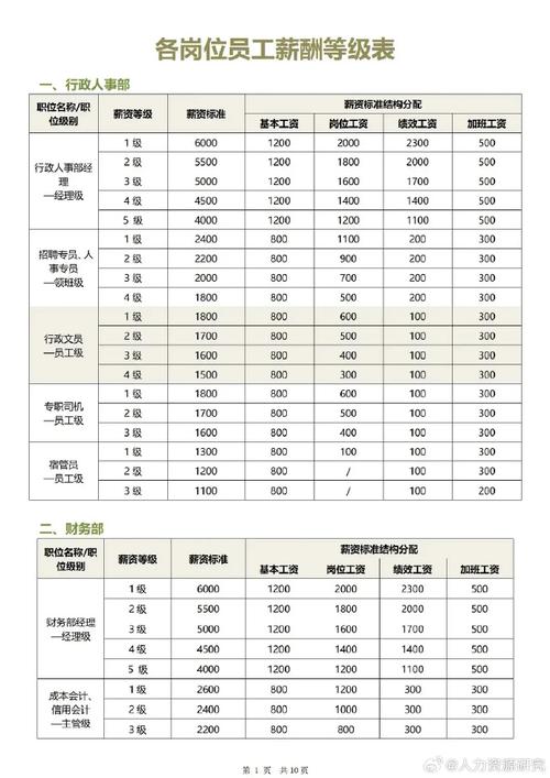 双胞胎员工等级1-10级缩略图