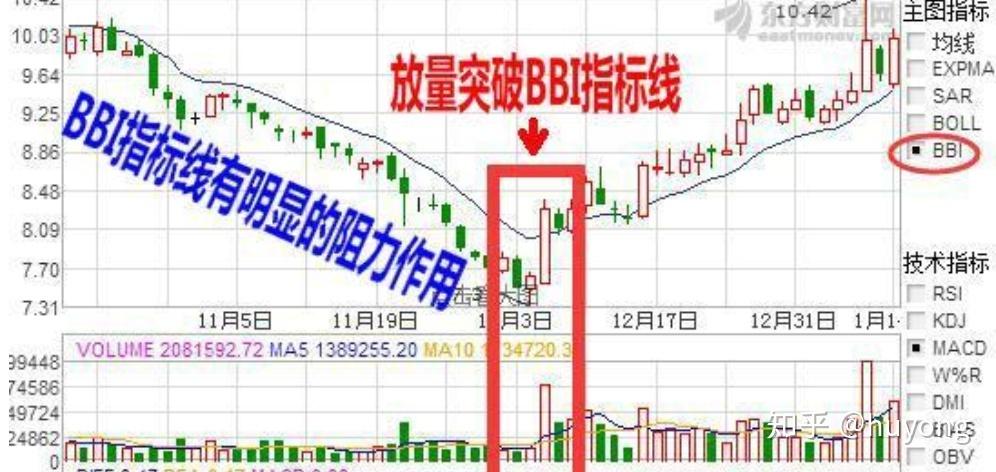 bbi指标参数最佳设置缩略图
