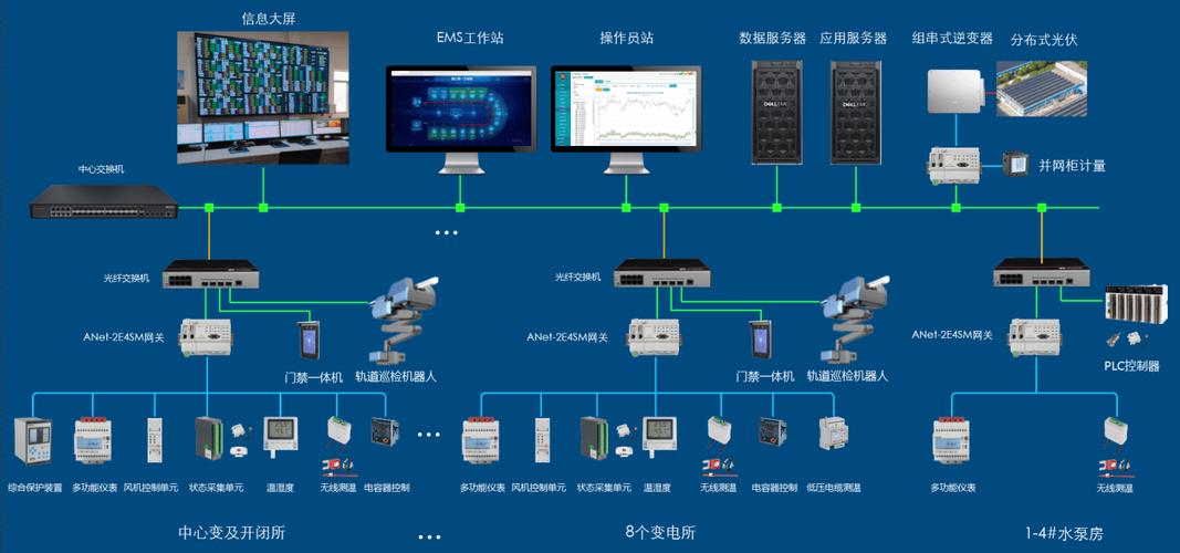 智能电表管理系统游戏截图
