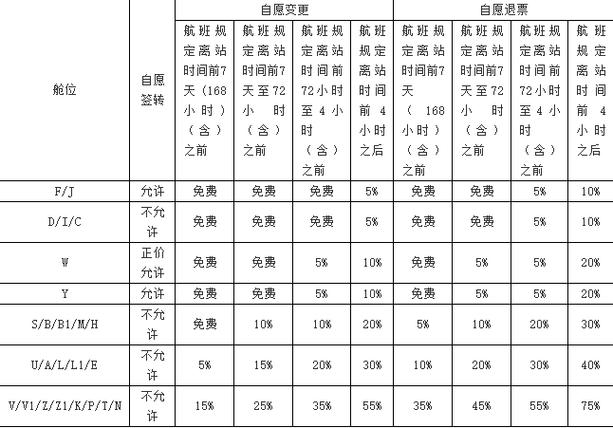 铁路退票费收费标准图标