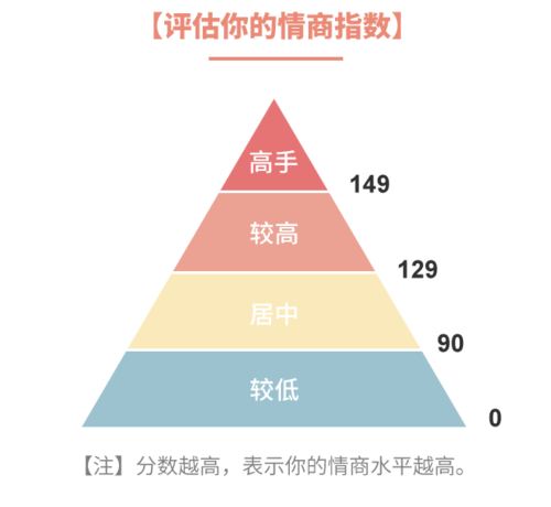 女生说情商低是嫌你吗