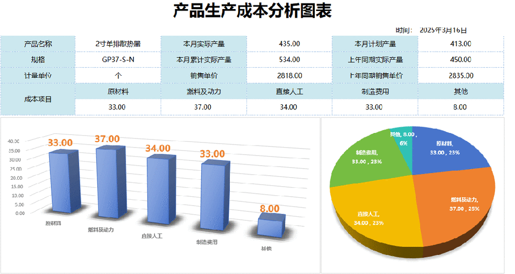 成本分析表模板excel