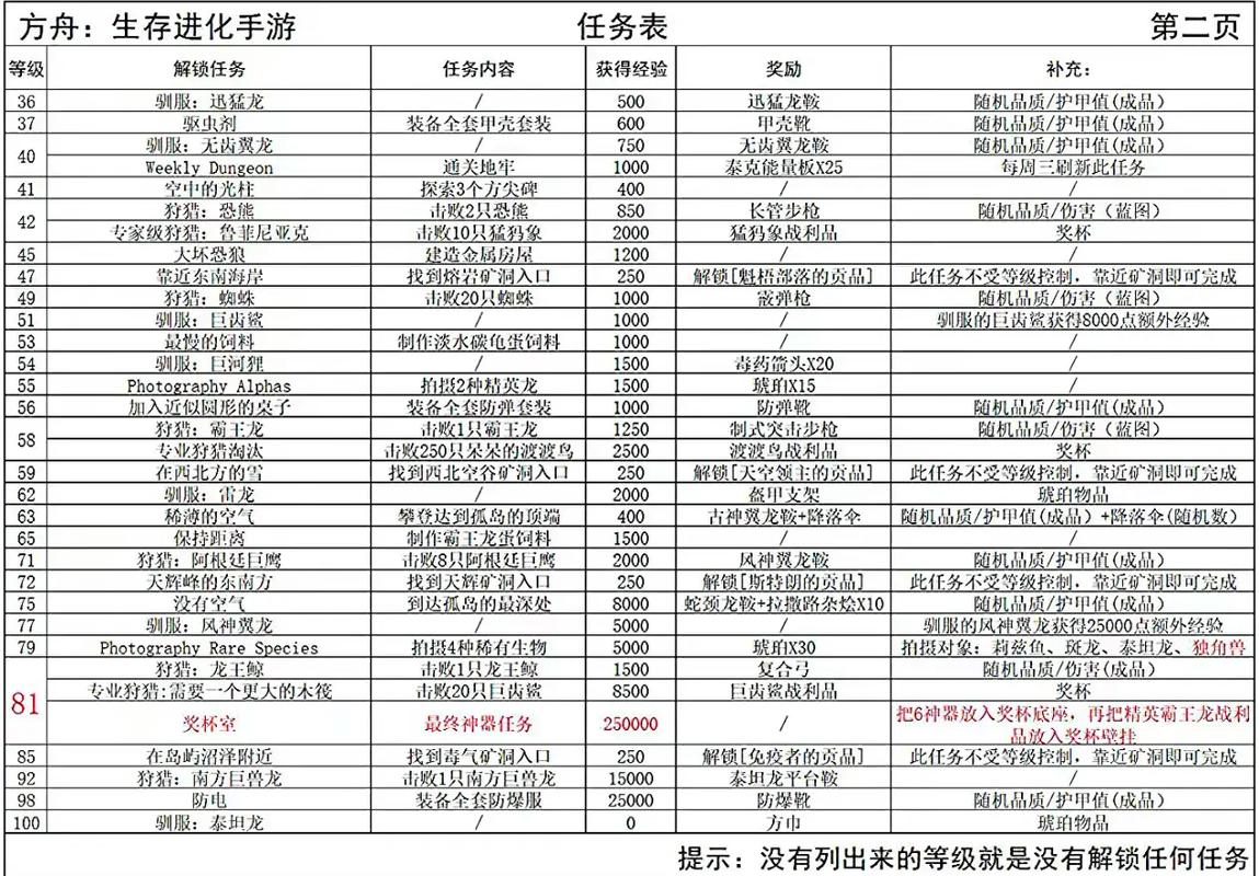 任务链奖励等级一览表缩略图