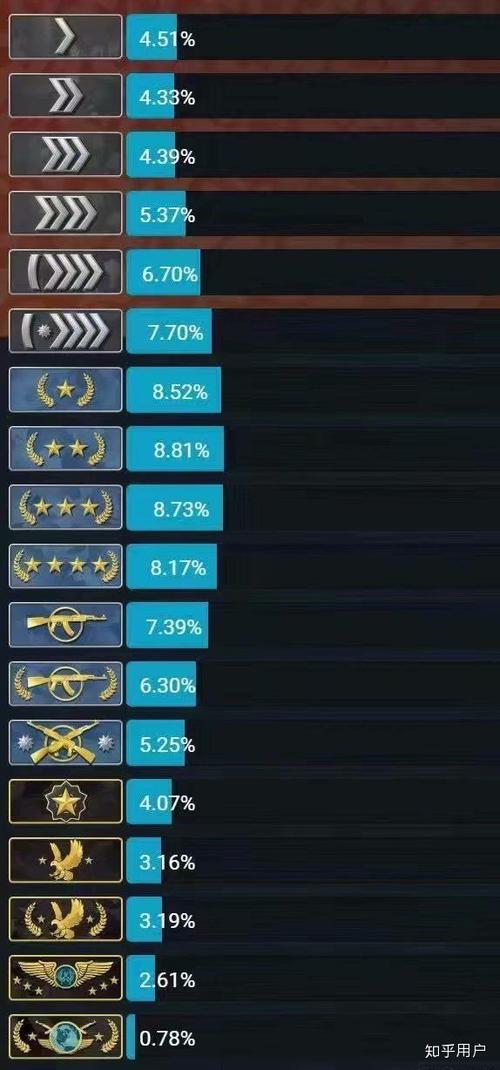 csgo官匹段位升级机制