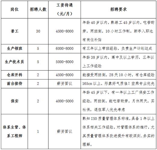 西安涟漪水厂待遇咋样