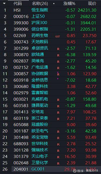 自选股同步
