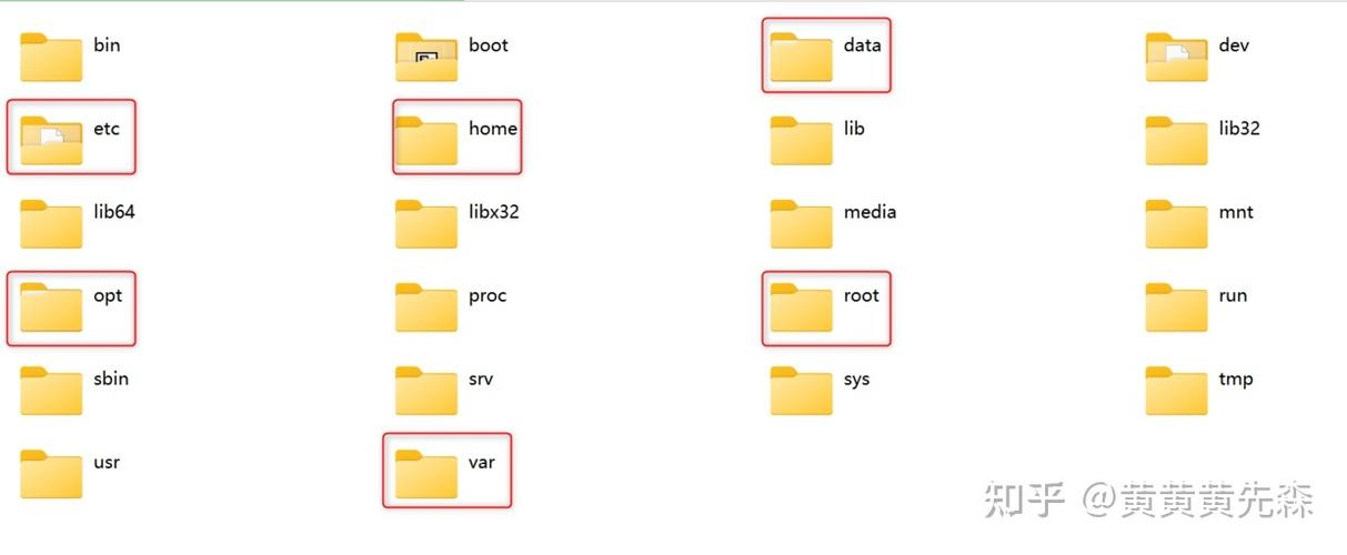 linux重命名文件夹缩略图