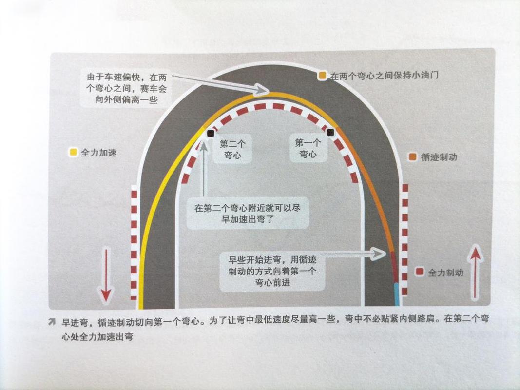 qq飞车过弯速度损失最少方法