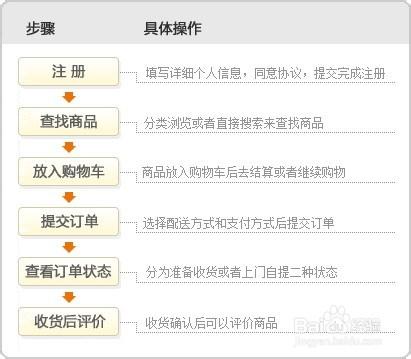 在京东网上购物的方法桌面