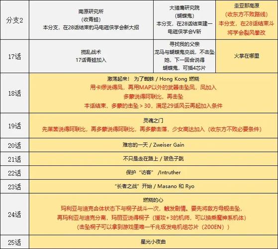 gba机战A隐藏要素游戏截图