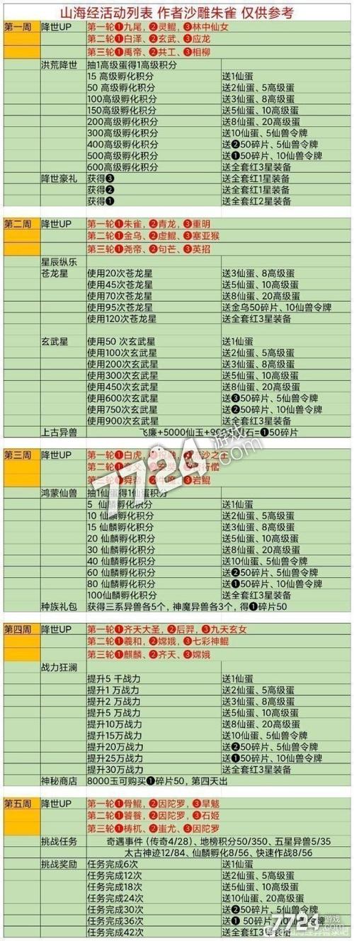 山海经活动周期表