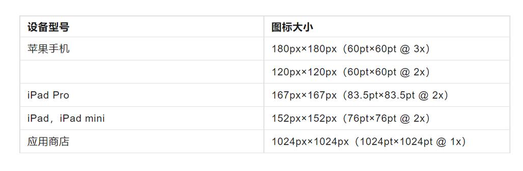 ios app图标尺寸规范