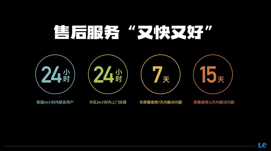乐视电视售后24小时人工服务电话游戏截图